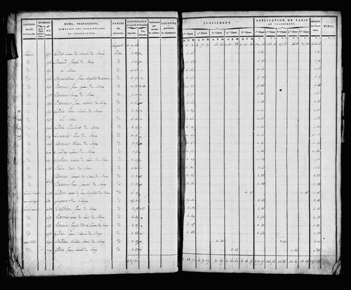 Etat de sections, s.d. [début XIXe].