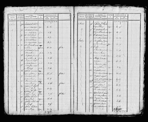 Etat de sections, s.d. [début XIXe].