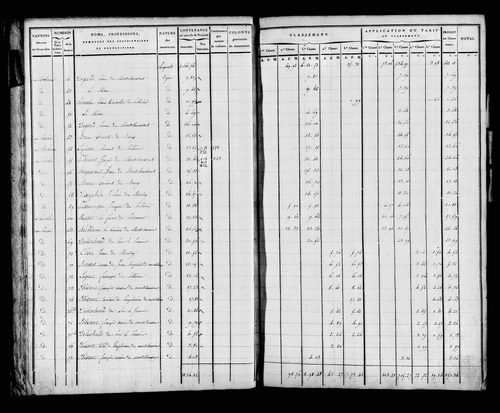 Etat de sections, s.d. [début XIXe].