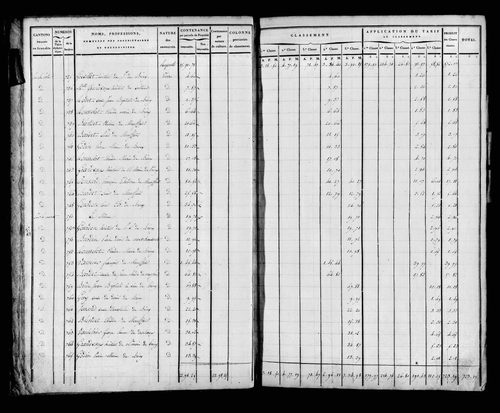 Etat de sections, s.d. [début XIXe].