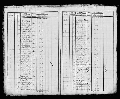 Etat de sections, s.d. [début XIXe].