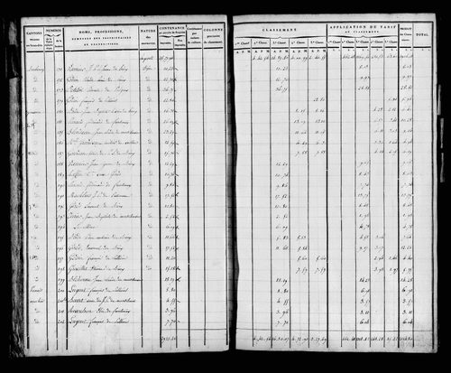 Etat de sections, s.d. [début XIXe].