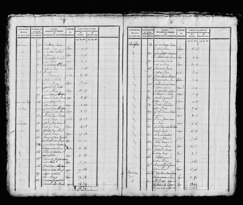 Etat de sections, s.d. [début XIXe].