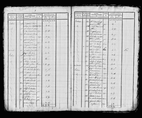 Etat de sections, s.d. [début XIXe].