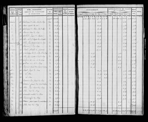 Etat de sections, s.d. [début XIXe].