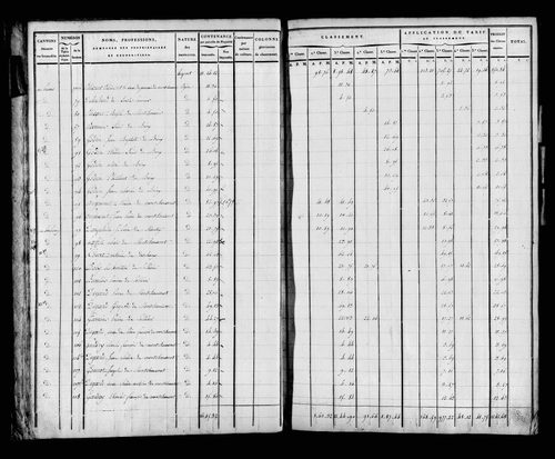 Etat de sections, s.d. [début XIXe].