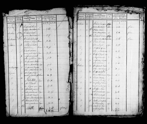 Etat de sections, s.d. [début XIXe].