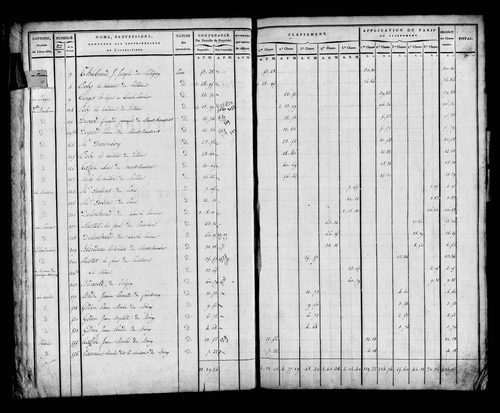 Etat de sections, s.d. [début XIXe].