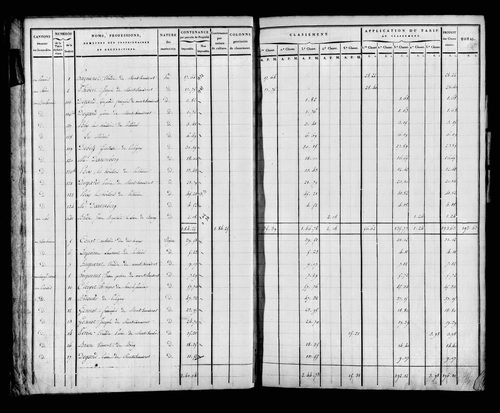 Etat de sections, s.d. [début XIXe].