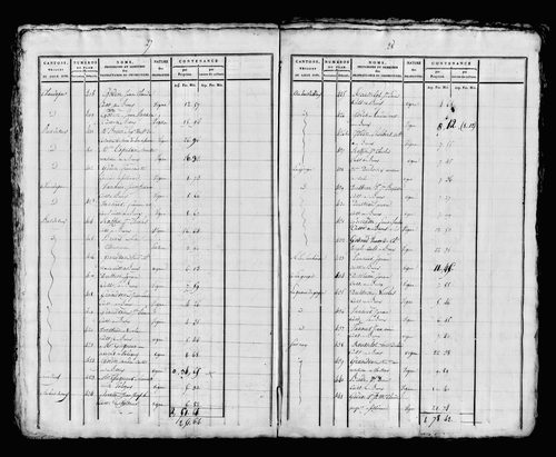 Etat de sections, s.d. [début XIXe].