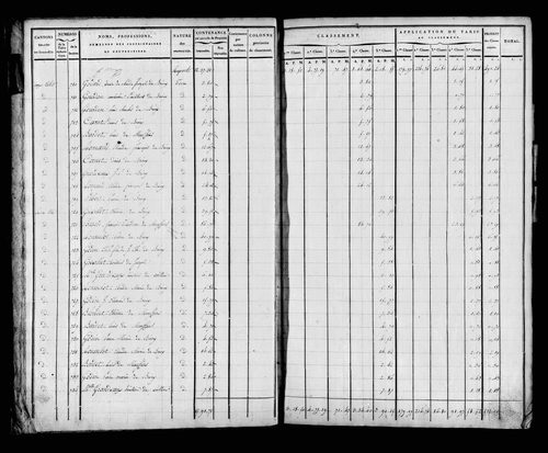 Etat de sections, s.d. [début XIXe].