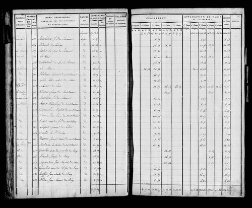Etat de sections, s.d. [début XIXe].