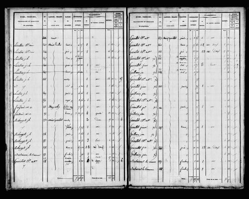 Etat de sections.