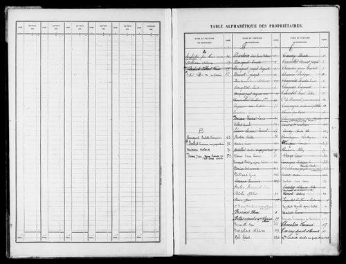 Matrice des propriétés bâties.
