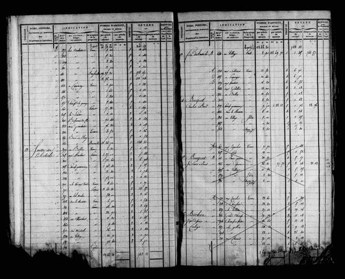 Etat de sections et matrice foncière.