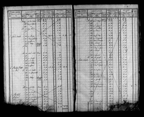 Etat de sections et matrice foncière.