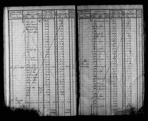 Etat de sections et matrice foncière.