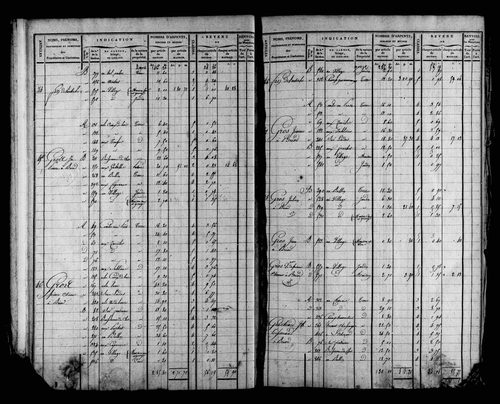 Etat de sections et matrice foncière.