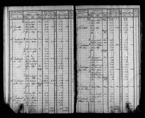 Etat de sections et matrice foncière.