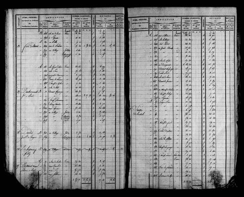 Etat de sections et matrice foncière.
