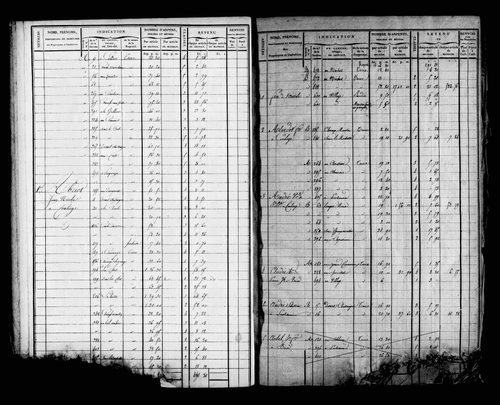 Etat de sections et matrice foncière.