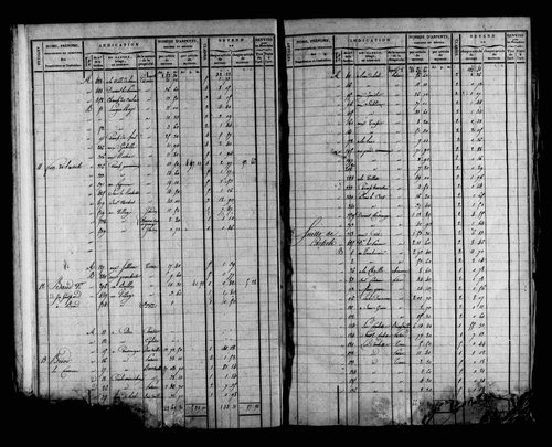 Etat de sections et matrice foncière.