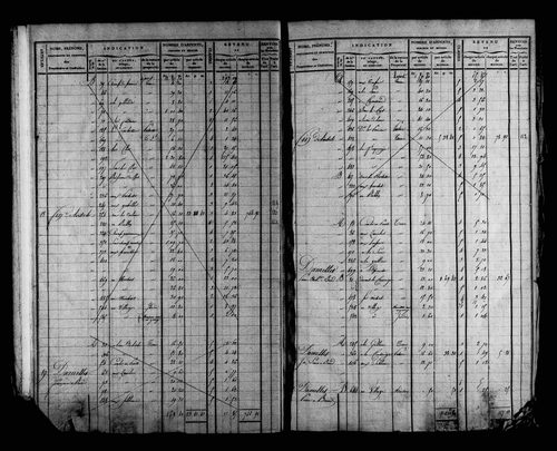Etat de sections et matrice foncière.