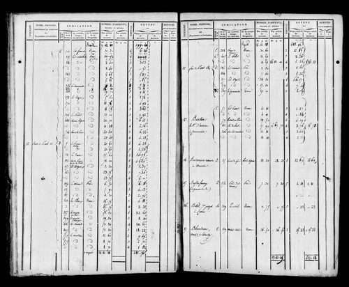 Etat de sections et matrice foncière.