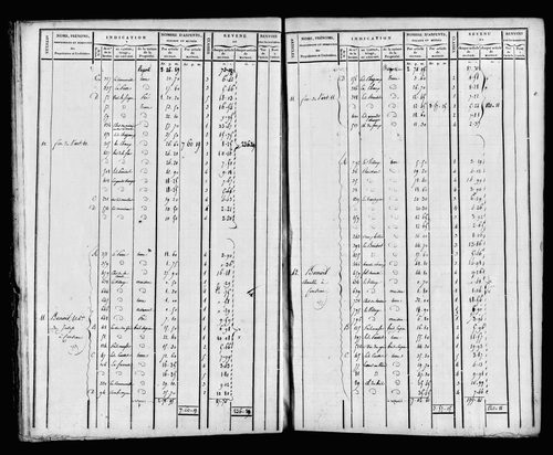 Etat de sections et matrice foncière.