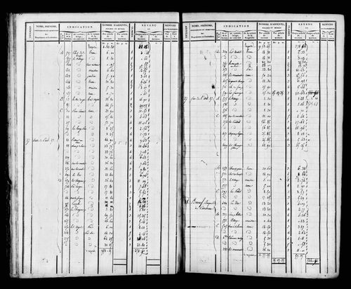 Etat de sections et matrice foncière.
