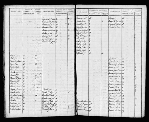 Etat de sections et matrice foncière.