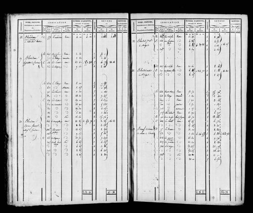 Etat de sections et matrice foncière.