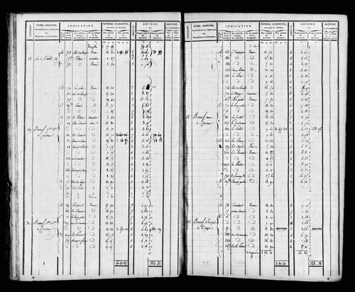 Etat de sections et matrice foncière.