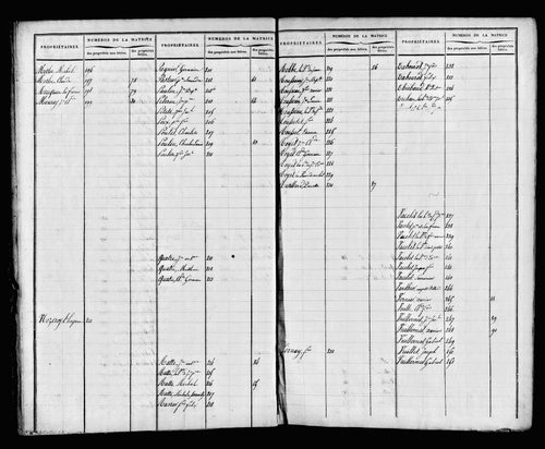 Etat de sections et matrice foncière.