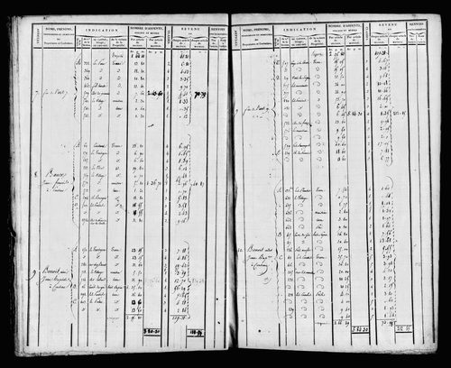 Etat de sections et matrice foncière.