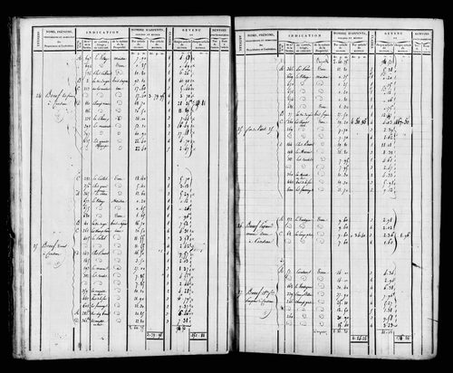 Etat de sections et matrice foncière.