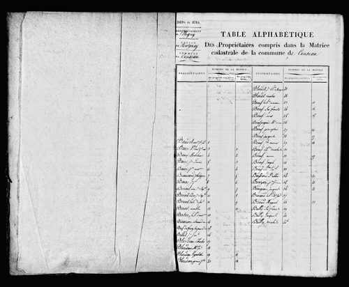 Etat de sections et matrice foncière.