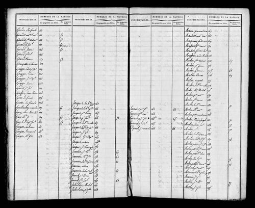 Etat de sections et matrice foncière.