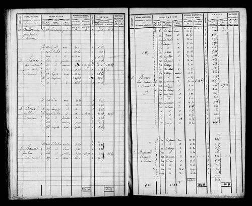 Etat de sections et matrice foncière.