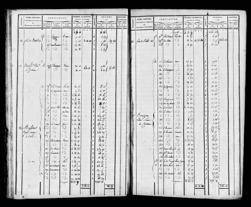 Etat de sections et matrice foncière.