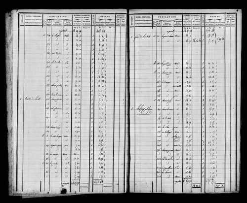 Etat de sections et matrice foncière.