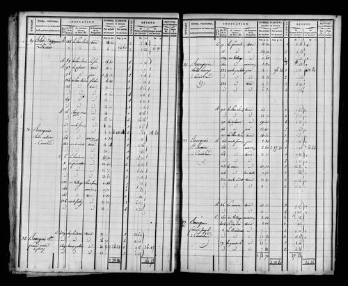 Etat de sections et matrice foncière.