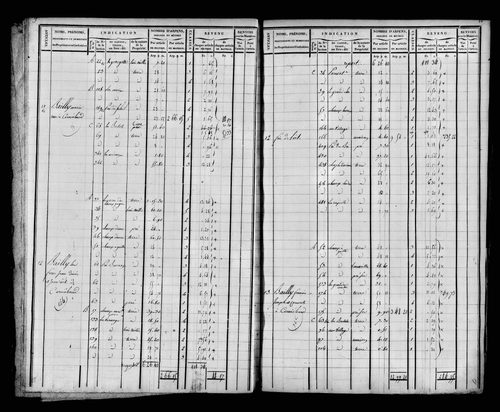 Etat de sections et matrice foncière.