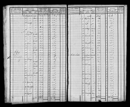 Etat de sections et matrice foncière.