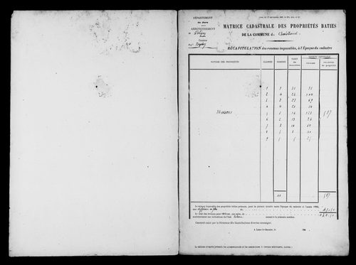 Matrice des propriétés bâties.