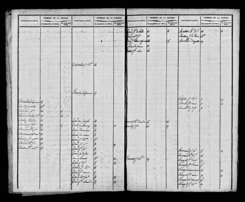 Etat de sections et matrice foncière.