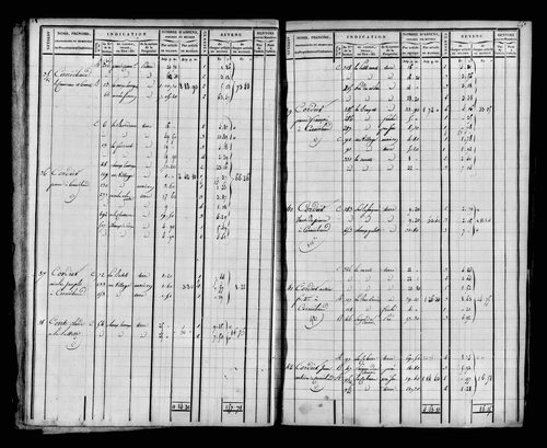 Etat de sections et matrice foncière.