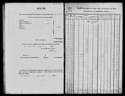 Etat de sections.