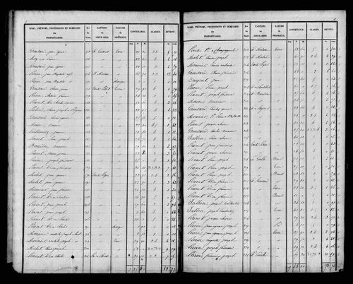 Etat de sections, s.d. [1827].