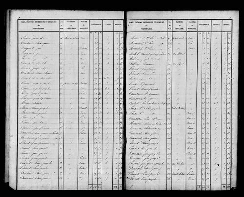 Etat de sections, s.d. [1827].
